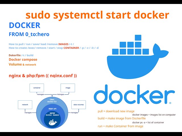 learning docker for beginners . Dockerfile . docker-compose . nginx.conf . docker tutorial