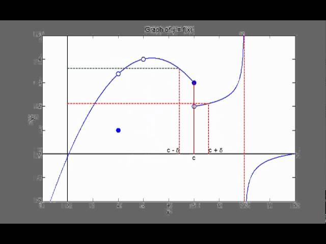 What is a continuous function?