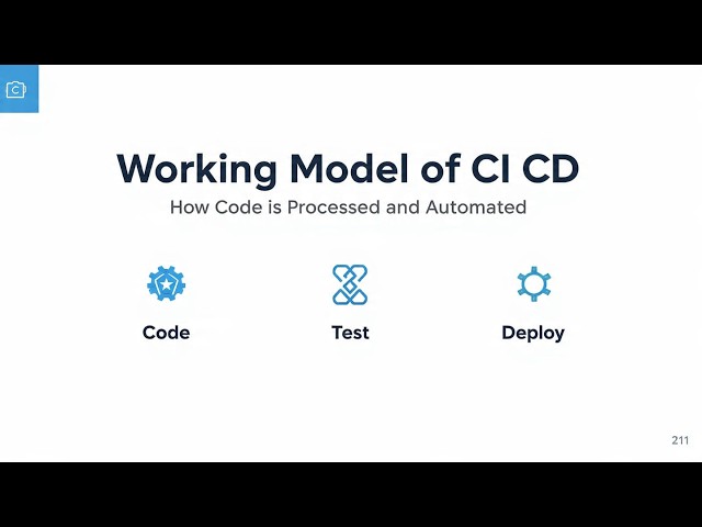 CI/CD Pipeline Tutorial | DevOps Automation Explained