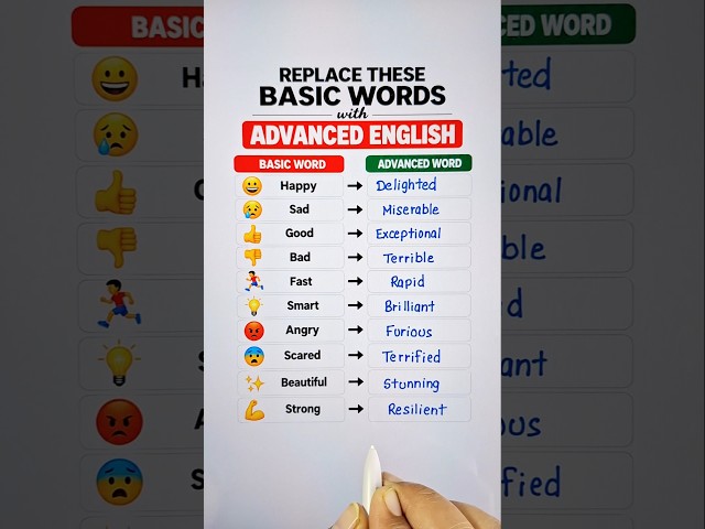 Advance English Words | English Vocabulary Learning 📖🔥 #english #education #vocabulary