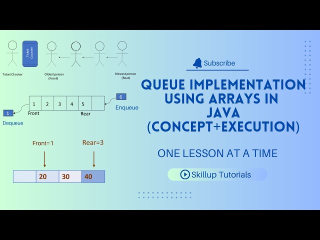 Implementation of Queue using Arrays in Java | Data Structure & Algorithm Tutorials