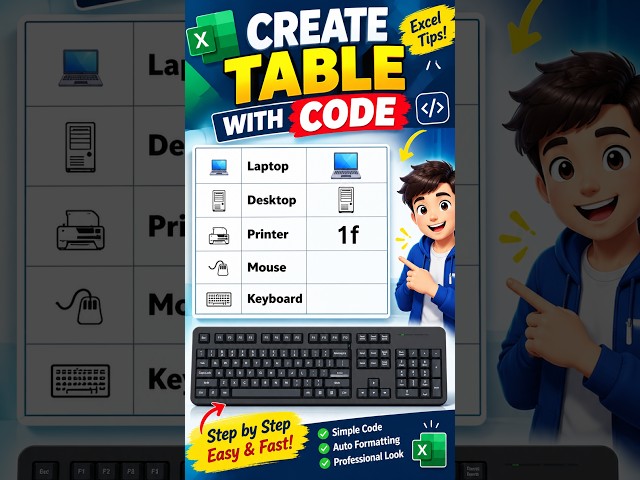 Insert Computer Icons in Word Using Code! 💻🔥 #words #computer #msword #tips