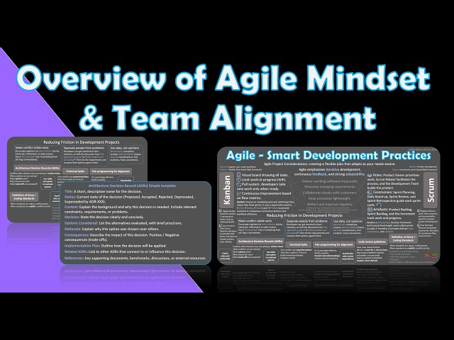 Overview of Agile Mindset & Team Alignment