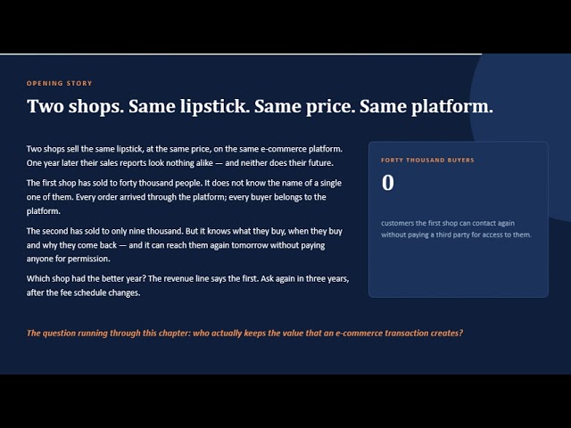 New Ecommerce Lecture   Aug 2026   CHAPTER 2   Part 1