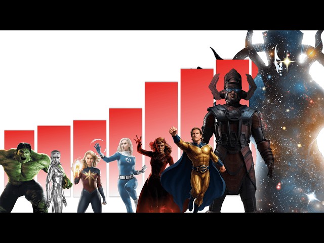 MCU Power Levels 2026 – Full Power Scaling + Power Gap & Difficulty!