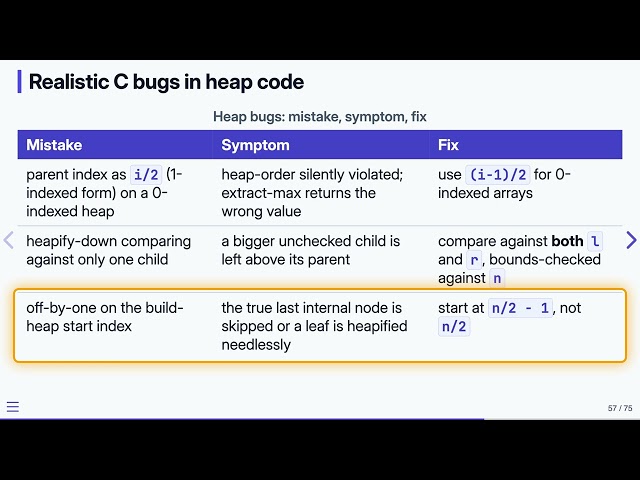 12.8 Heaps & Priority Queues: Common Mistakes — Data Structures in C
