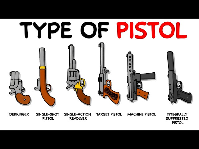 Every Type of Pistol Explained