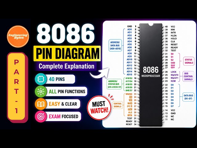 1.5.1 8086 Microprocessor Pin Diagram | Common Pins Explained | Part 1| EngineeringBytes