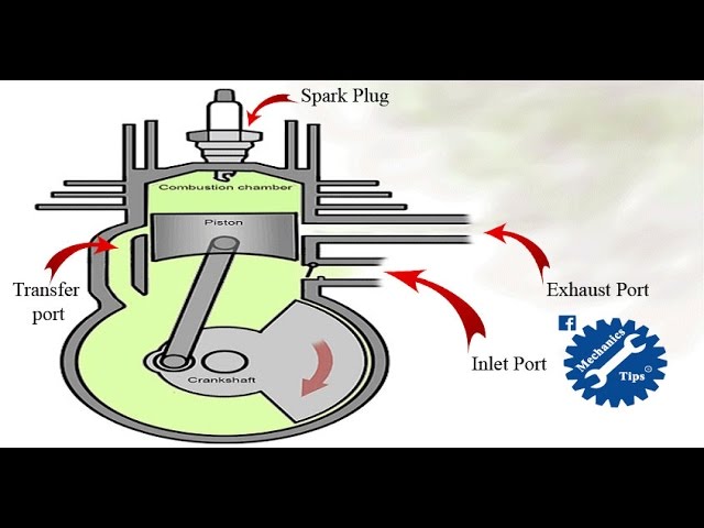 How 2 Stroke Engine Works
