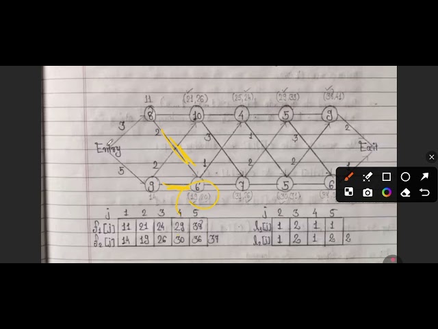 Assembly line scheduling algorithm in DAA 