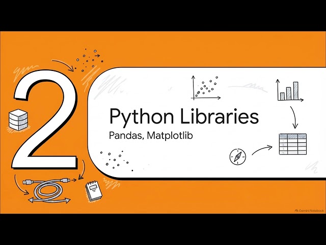 Master Pandas & Matplotlib in 10 Minutes!