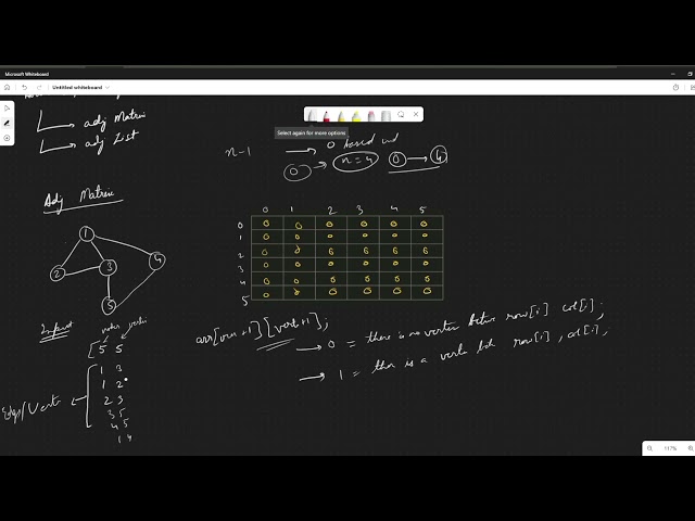 How to represent a Graph | Adjacency list | Adjacency Matrix Representation