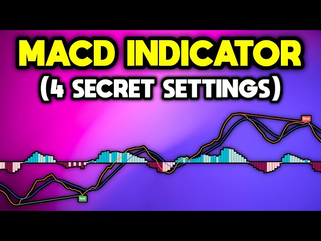 Best MACD Indicator Settings YOU NEED TO KNOW!!!