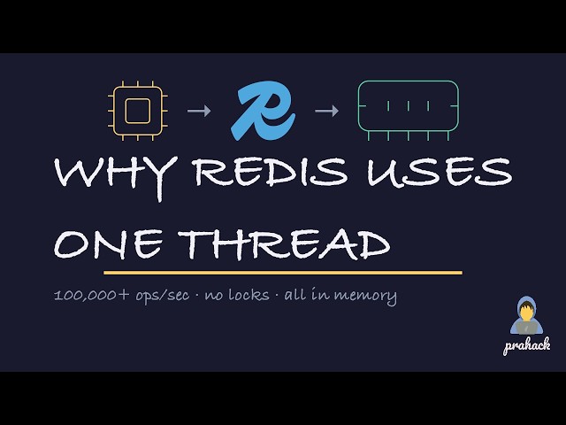 Why Redis Runs on ONE Thread — How Redis Actually Works