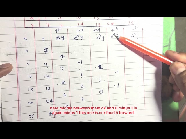 N-3-Lect -6 Unit-Newtons Finite Forward interpolation formula)-ENGG MATHS 3-SPPU ENDSEM Example