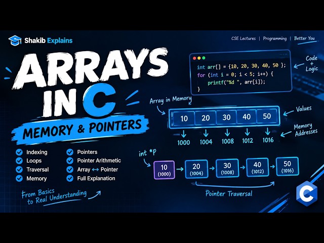 Arrays in C Programming: বেসিক থেকে অ্যাডভান্সড - সব এক ভিডিওতে