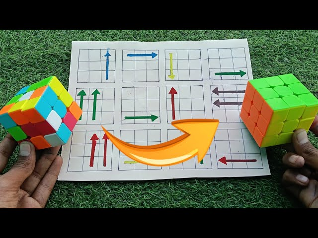 Solve Rubik's Cube Without Memorizing | Simple Trick