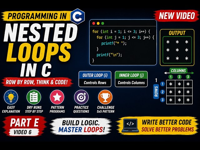 Programming in C | Nested Loops in C | Row & Column Patterns | GXEST204 | KTU BTECH CSE 2024