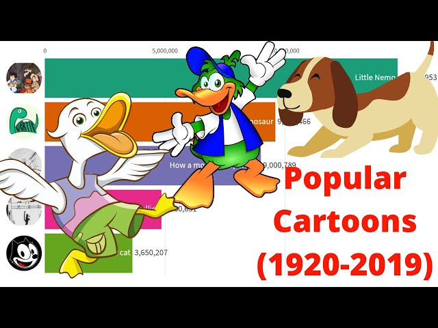 MOST POPULAR CARTOONS (1920 - 2019) - Racing Bar Graph