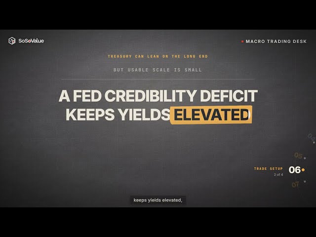 Can Lower Yields Give Risk Assets a Break?| MACRO TRADING DESK