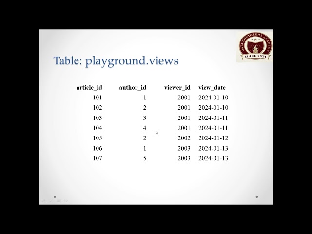 SQL Interview | Find Viewers with Multiple Article Views in a Day | Data Engineers Academy