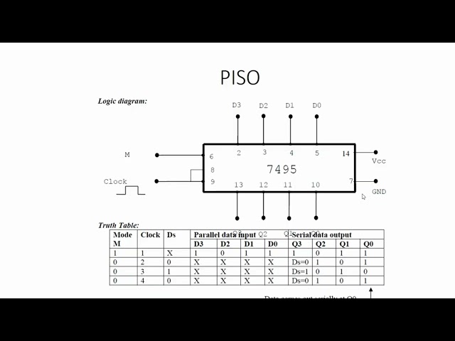 9. Serial Parallel, Digital Logic Circuits Lab BVL303, Dept. of EC, RIT-Hassan