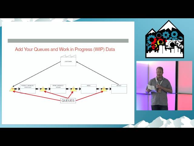 DevOpsDays Rockies 2016: Ignites - Value Stream Mapping & Analysis by John W Spangler