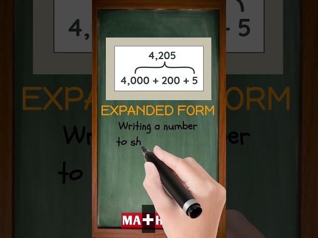 What is an Expanded Form in Math? | So Easy, It’s Genius!