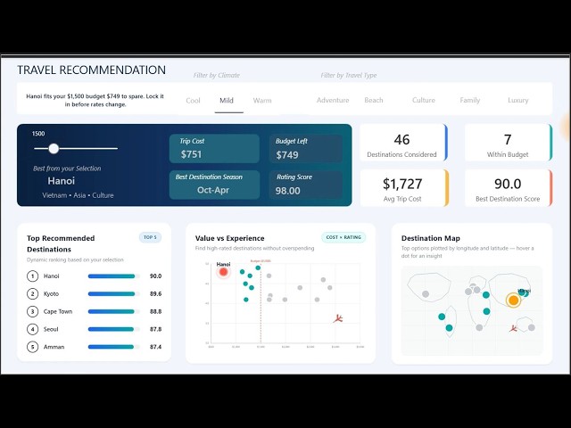Power BI Project: Build a Smart Travel Recommendation App from Scratch
