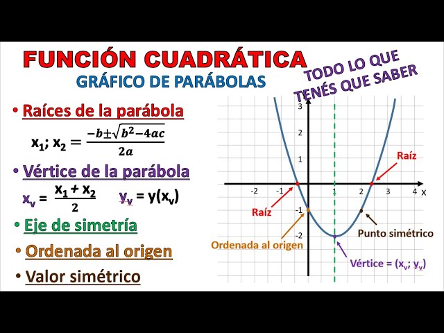 Quadratic Function. Parabola Graph. Complete Explanation (Super Easy)