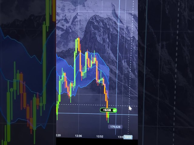 Binary Trading Strategy | Pocket Option Strategy | Simple Binary Indicator Strategy | #trading