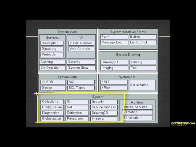 dotNetDave Explains... .NET Base Class Libraries