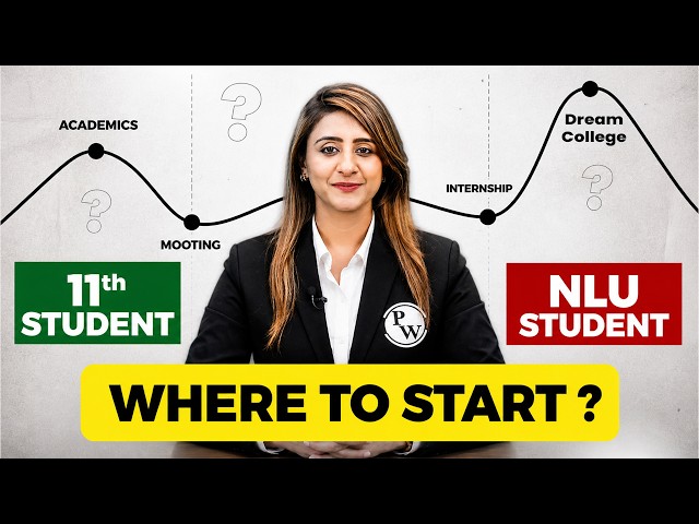 CLAT 2028 Preparation Strategy | Complete Roadmap & Study Plan