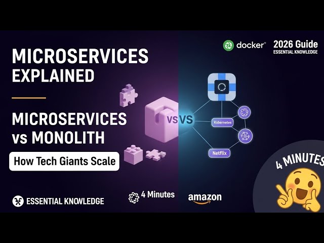 Microservices Explained in 4 Minutes (With Real Examples)