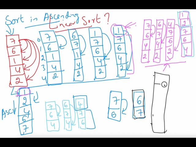 Linear Sorting Algoritm