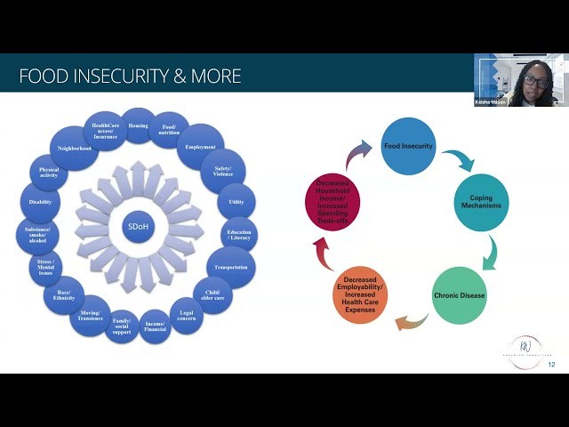 From Barriers to Better Outcomes: How Telehealth and Remote Patient Monitoring Address SDOH