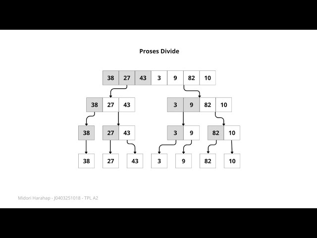 Implementasi Algoritma Merge Sort pada Python | Midori Harahap - J0403251018