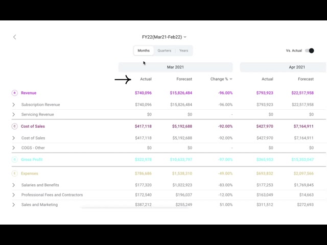 How To Read A Budget Vs Actuals Report