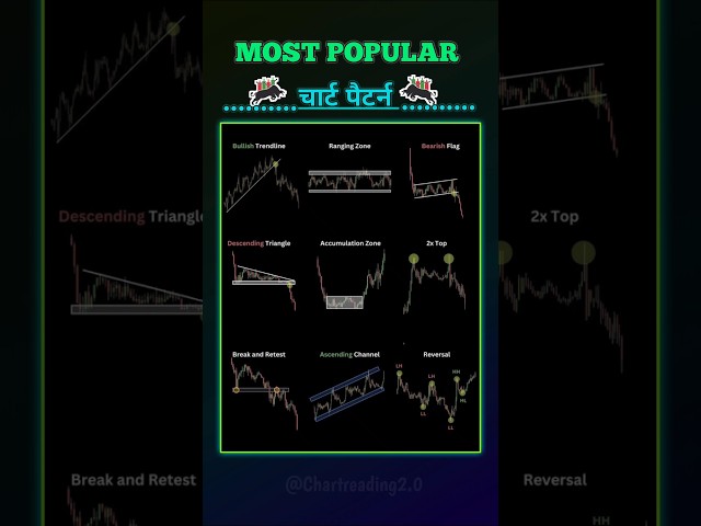 ♻️ Most important chart pattern 📊  #candlestick #trading #forex #crypto#chartreading2.0