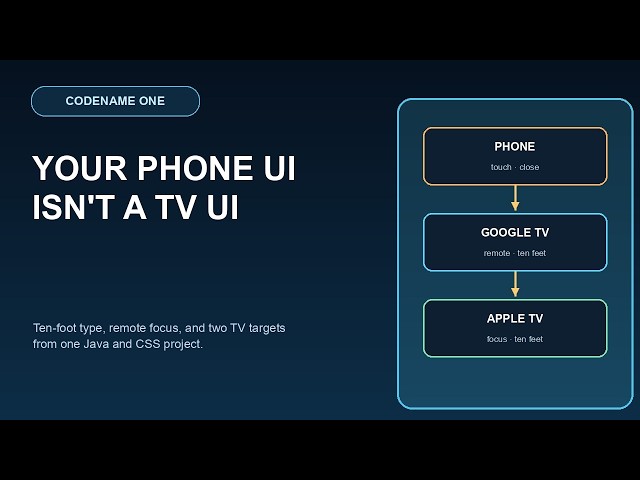 Apple TV and Android TV From One Java Codebase