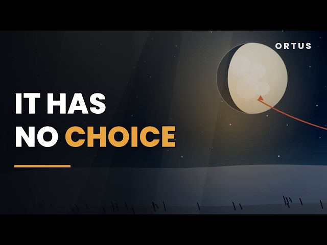 The full Moon always rises at sunset — it has no other choice