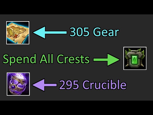 What To Do in Patch 12.1