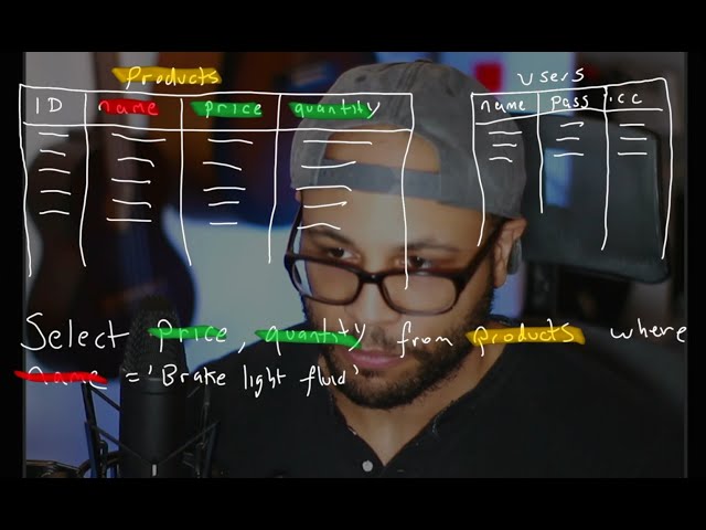 SQL Injection in around 2 minutes