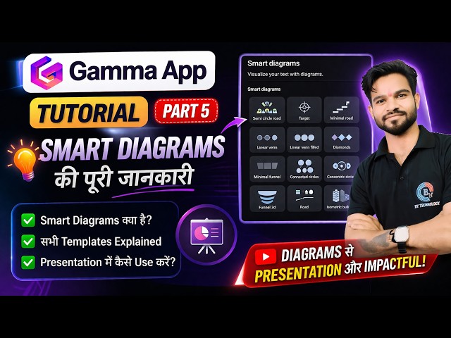Gamma App Tutorial Part 5 | How to Enhance Presentation with Smart Diagrams | Hindi