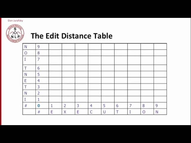 Nlp - 1.7 - Computing Minimum Edit Distance