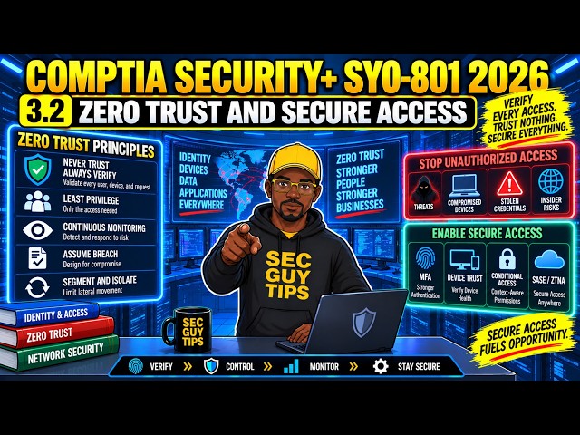 CompTIA Security+ SY0-801 3.2 Zero Trust & Secure Access | VPN, ZTNA, SSE & Segmentation