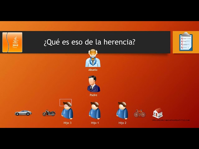 Java Inheritance Course I Video 40