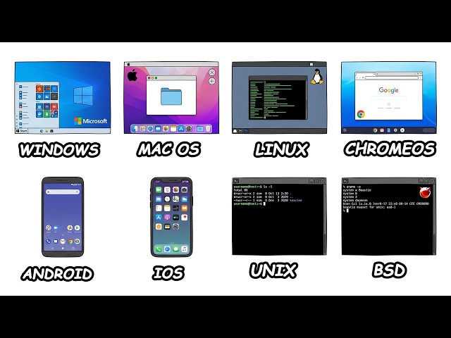 Every Hidden Advantage of Each Operating System Explained!