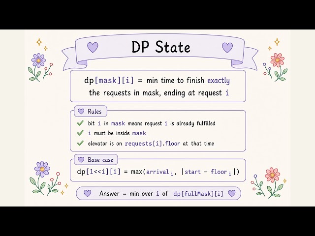 Elevator Requests III | LeetCode Weekly Contest 515 | Explained Visually