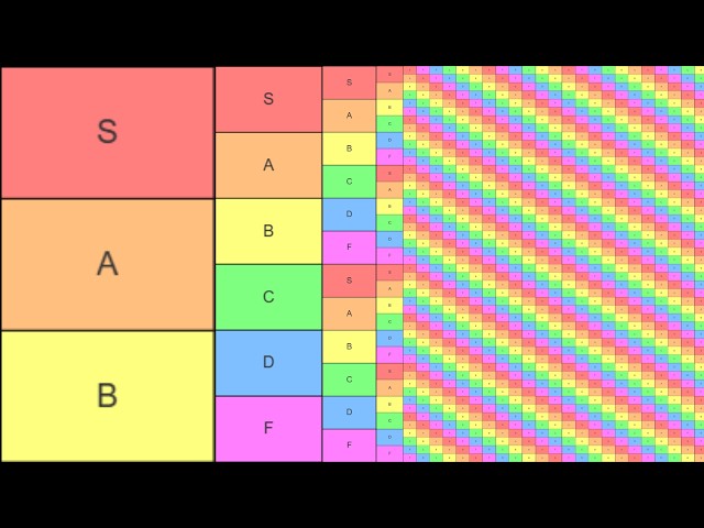 Tier List Tier List (Tier List)